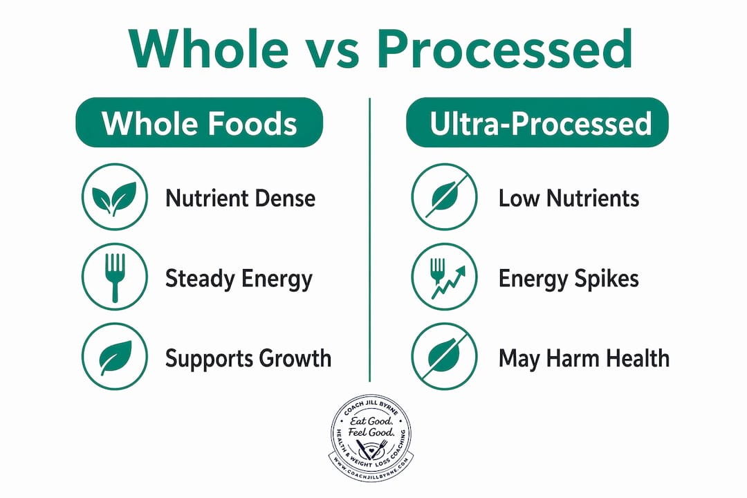 Infographic comparing whole foods and ultra-processed foods for kids