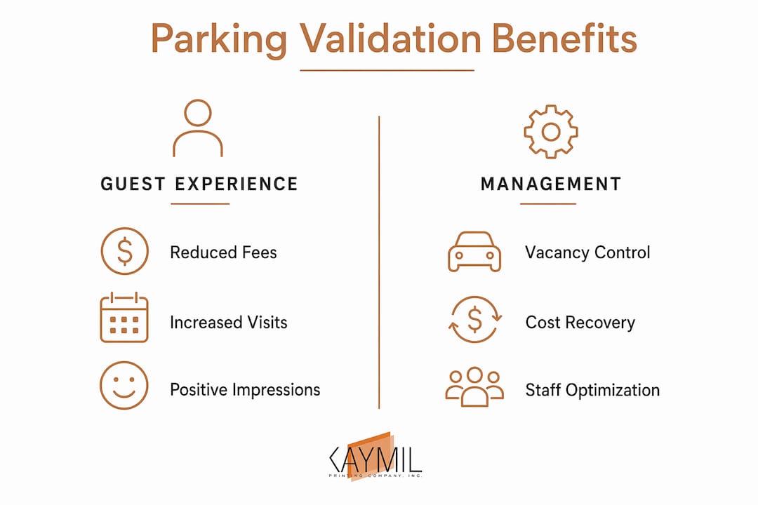 Infographic comparing guest experience and management benefits of parking validation