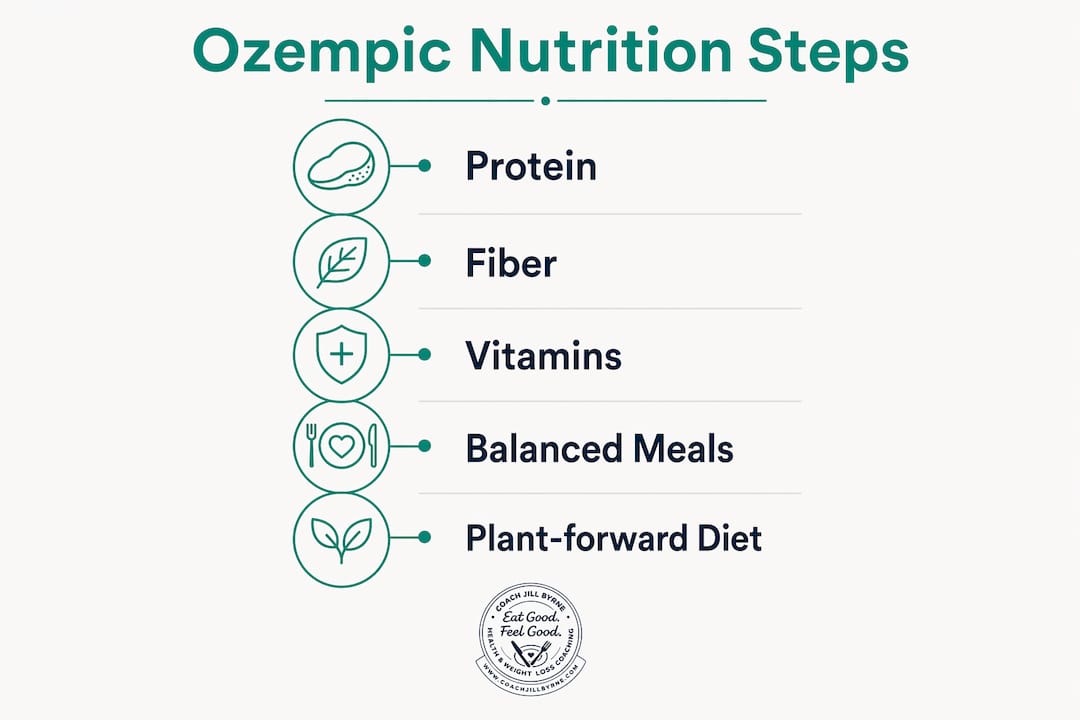 Infographic showing key nutritional steps while on Ozempic