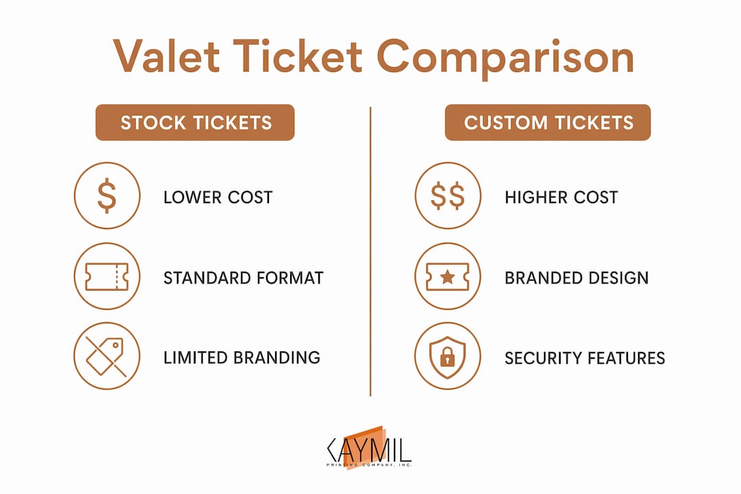 Infographic comparing stock and custom valet tickets