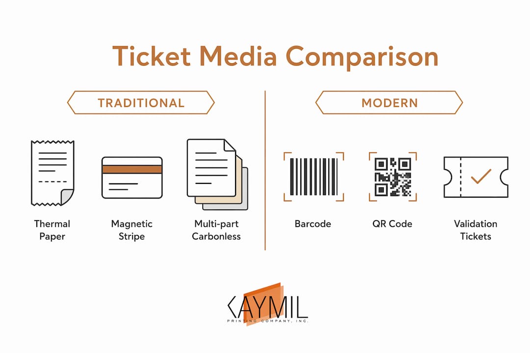 Infographic comparing traditional and modern parking ticket media