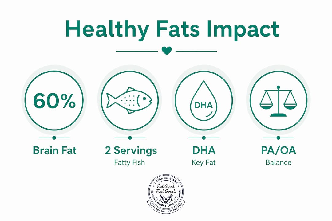 Infographic highlighting healthy fats and brain benefits