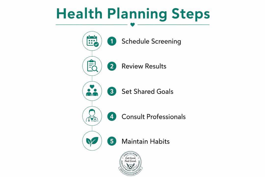 Infographic illustrating premarital health planning steps