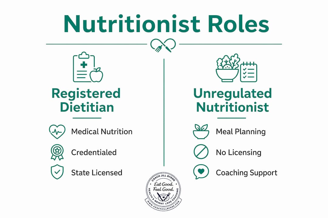 Infographic comparing RD and Nutritionist roles