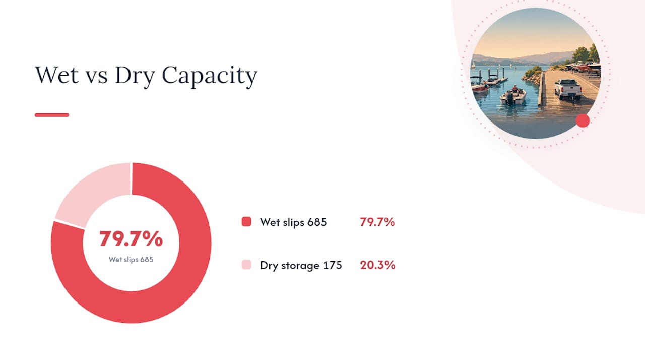 Infographic comparison of marina facilities and services