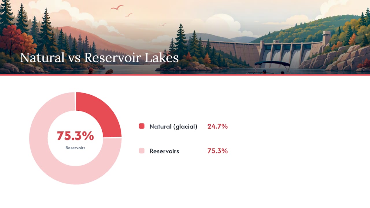 Comparison diagram of natural vs reservoir lakes in Ohio