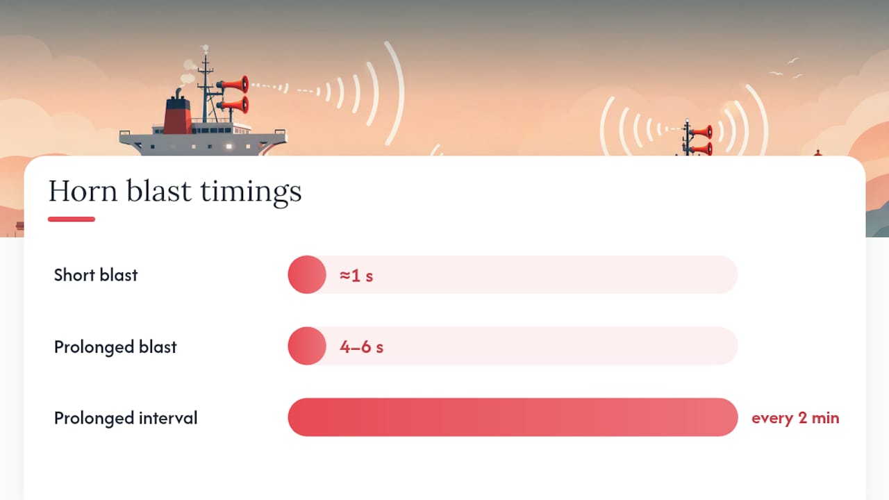 What do ship horn blasts actually mean? — overview diagram