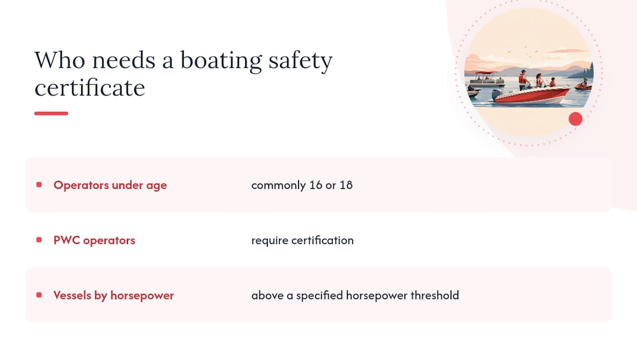 Who needs a boating safety certificate in the U.S.? — overview diagram