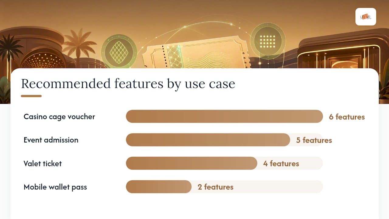 Comparison chart of ticket security feature combinations by use case