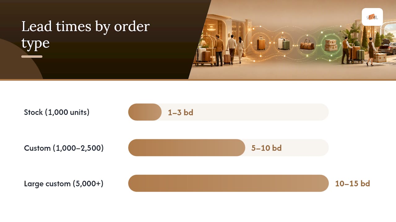 How do you order tickets: stock vs custom, pricing, and lead times? — overview diagram