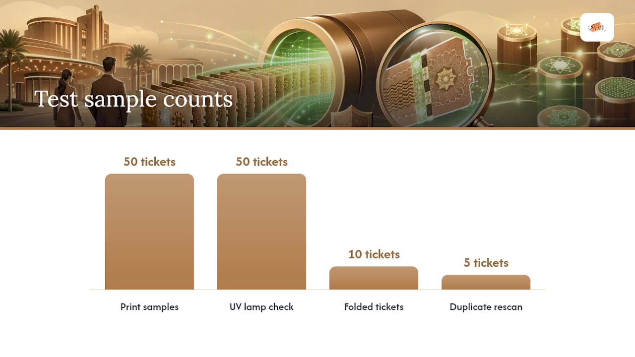 Is your hardware compatible with secure ticket features? — overview diagram