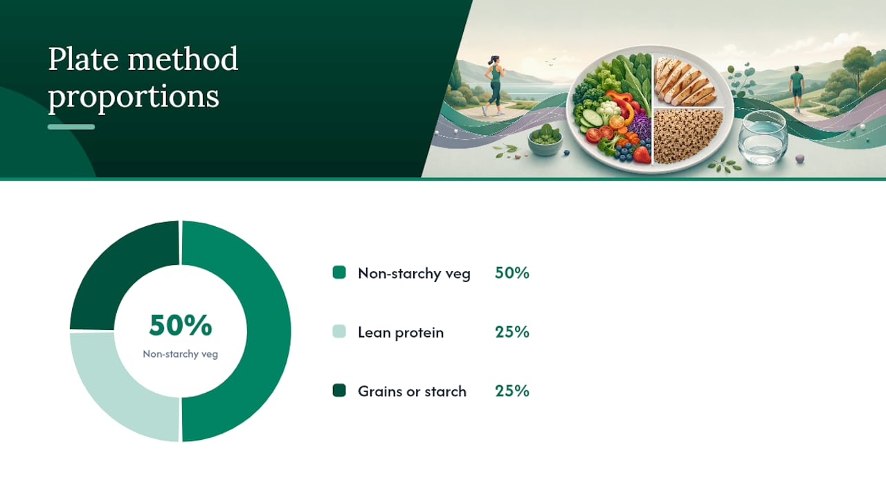 What to eat: practical food strategies and sample daily menus — overview diagram