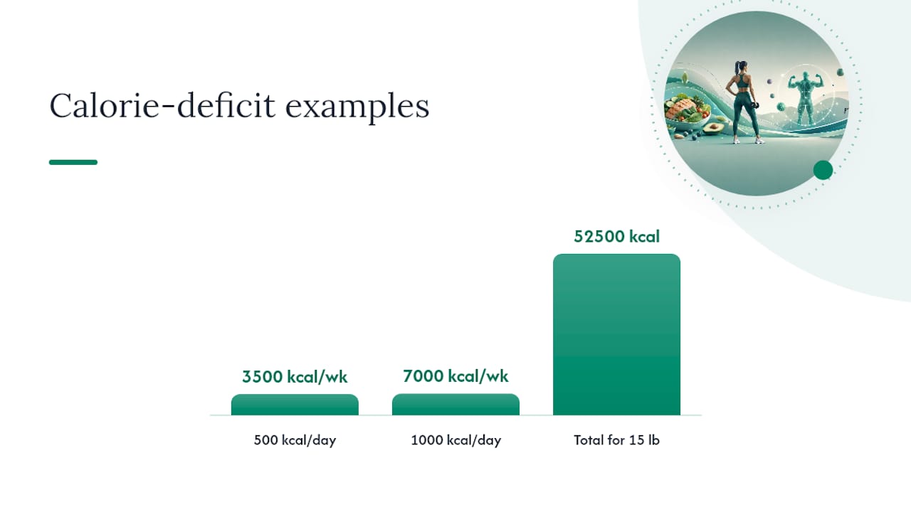 Calorie deficit calculation overview