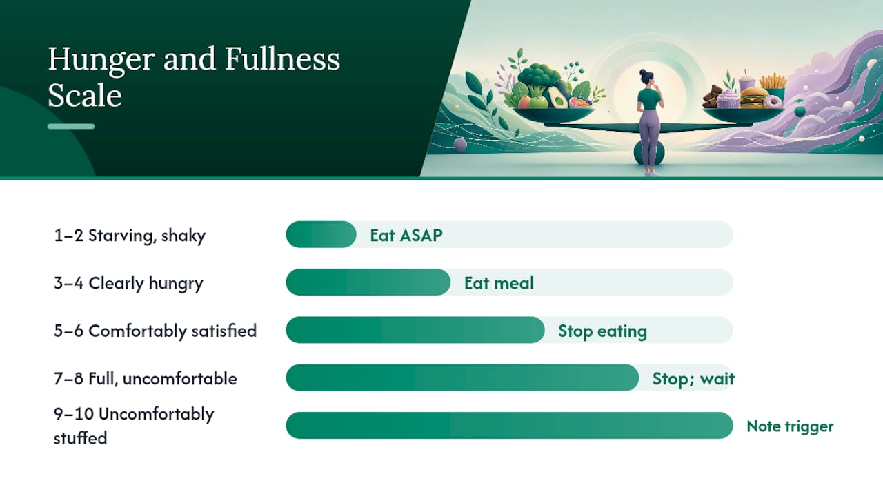 Hunger scale chart with sensations and actions