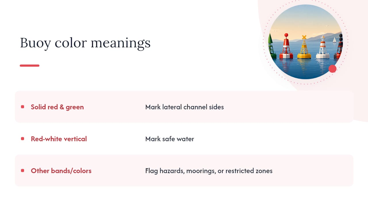Diagram comparing buoy marker colors and meanings