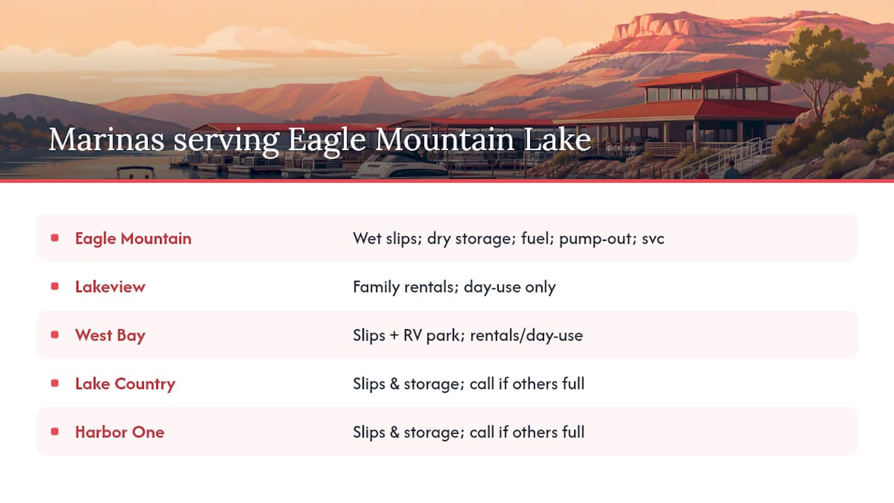 Comparison diagram of Eagle Mountain Lake marinas features