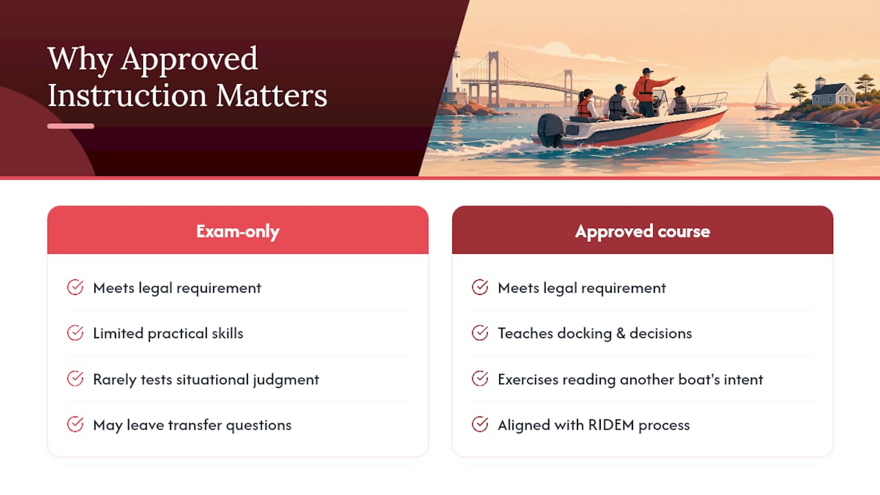 Why Approved Instruction Matters Beyond the Legal Requirement — overview diagram