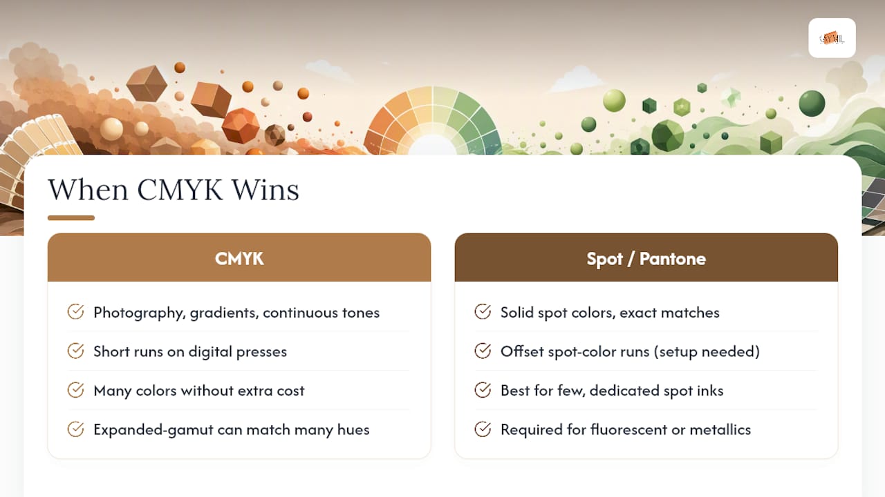 When Does CMYK Make More Sense Than Pantone? — overview diagram
