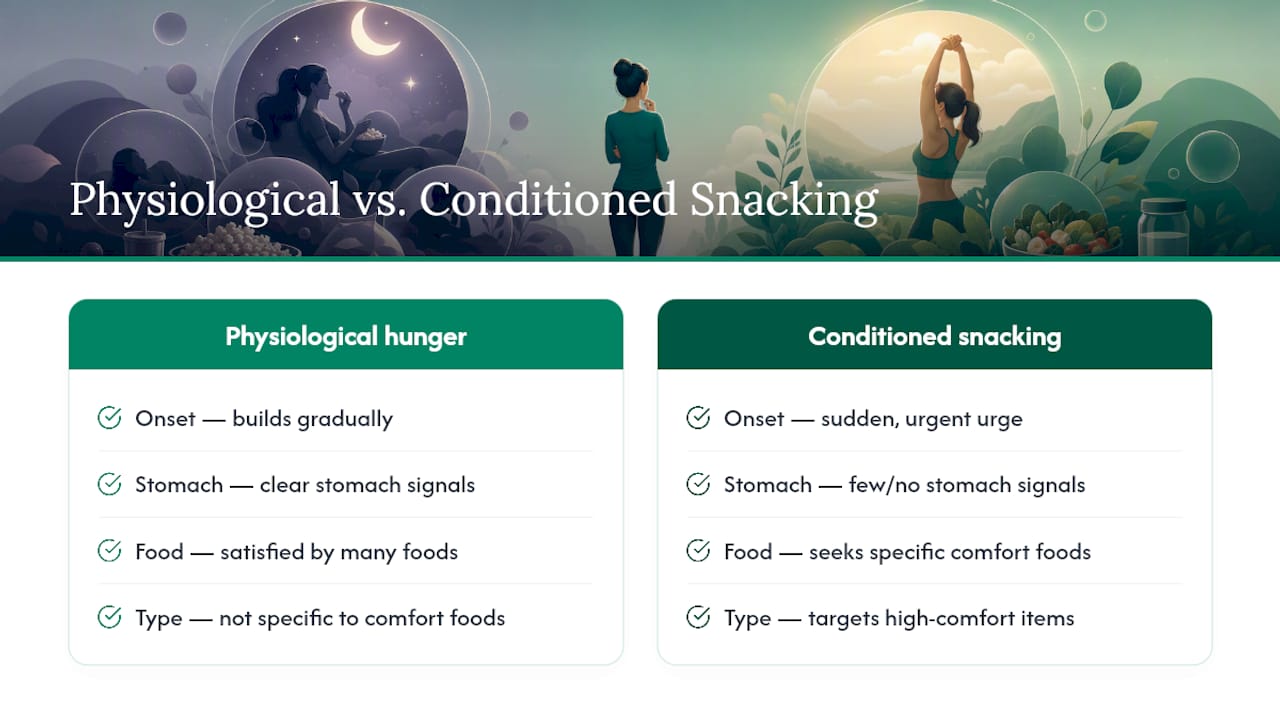 Hunger and habit snacking comparison