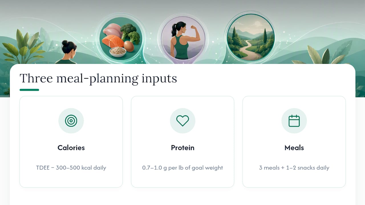 Three inputs for building a weight-loss meal plan