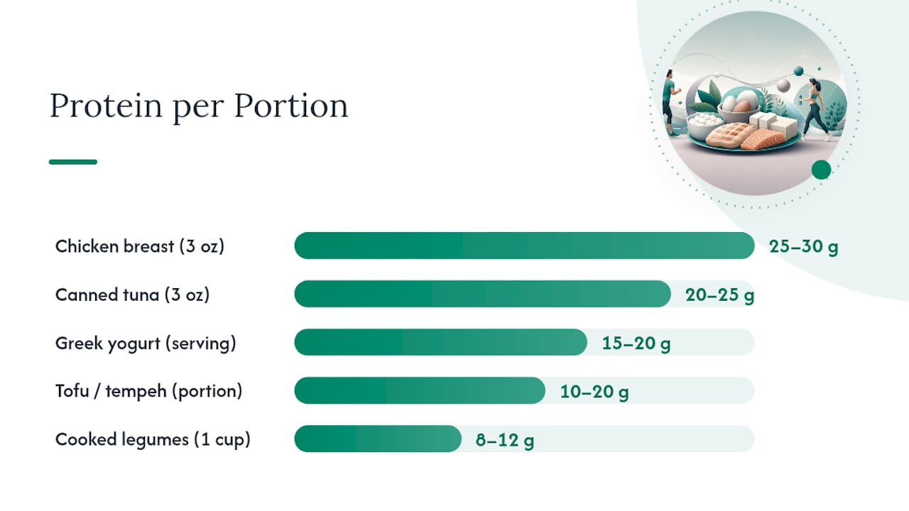 What Are the Best Protein Sources for Weight Loss? — overview diagram
