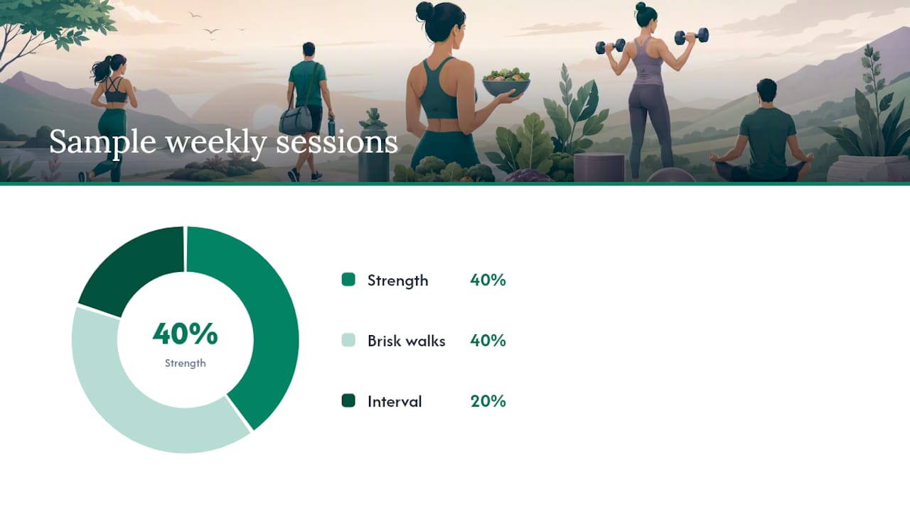 How Should You Change Your Workouts to Break a Plateau? — overview diagram