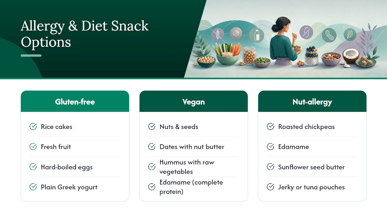 Protein snack options for dietary needs