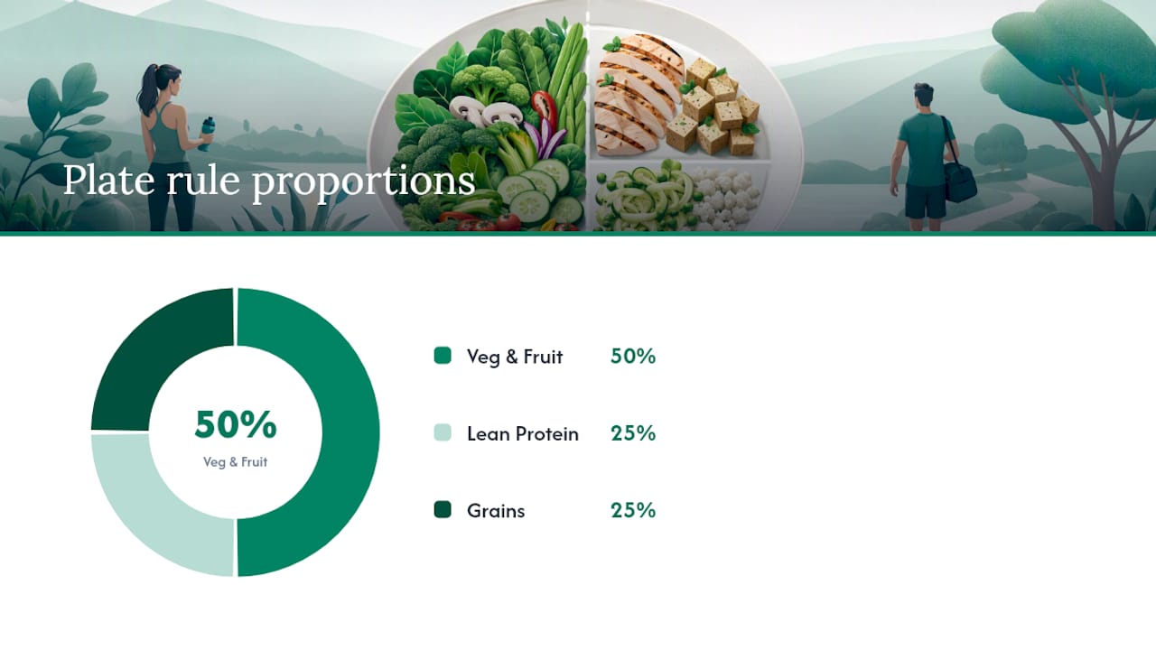 Balanced plate proportions for a filling meal