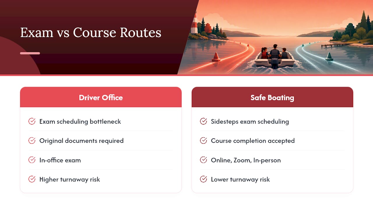 Comparison of Alabama certification routes