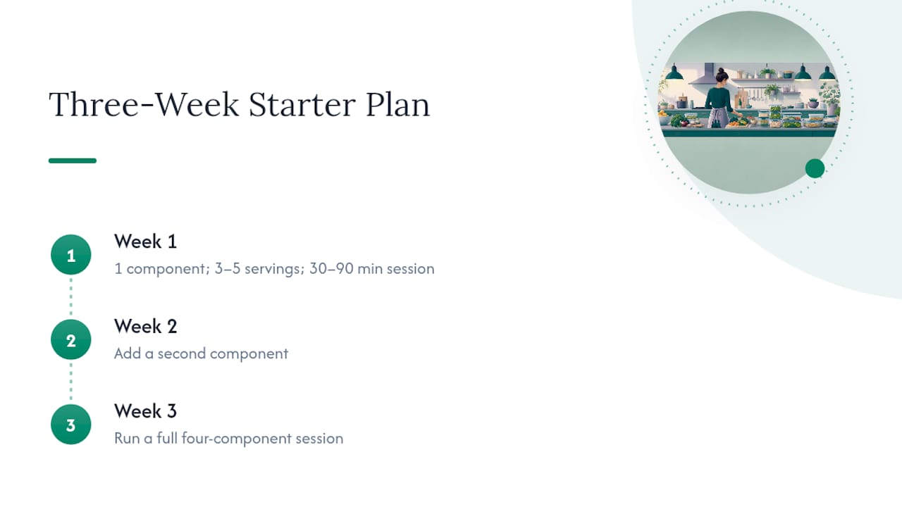 Three-week progression for building batch cooking habit