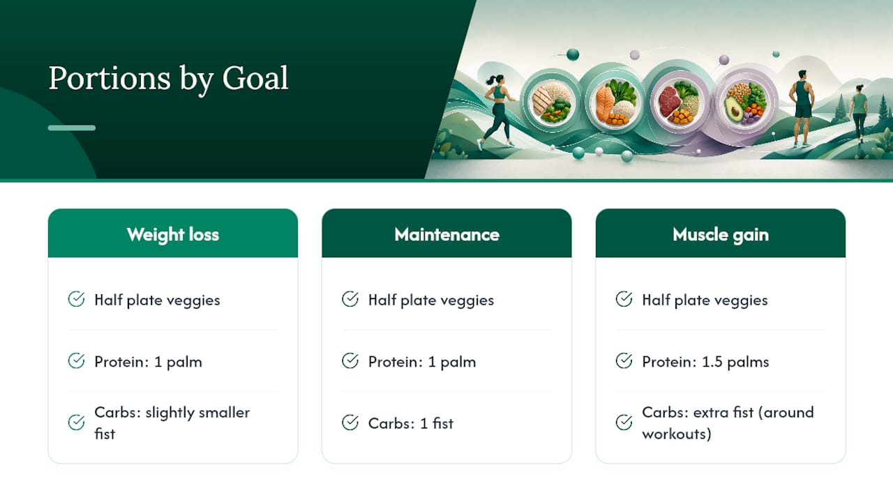 Portion adjustments for three nutrition goals