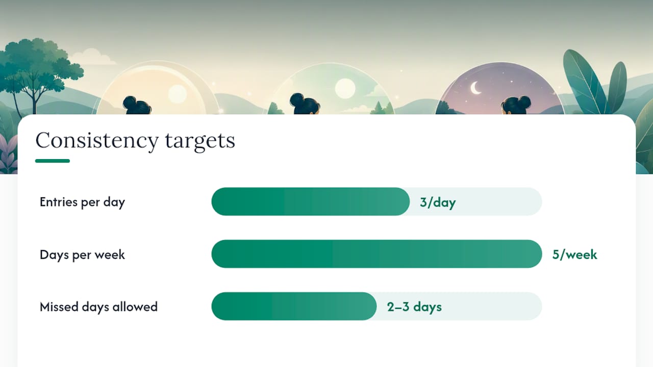 How to Stay Consistent With Daily Food Tracking — overview diagram