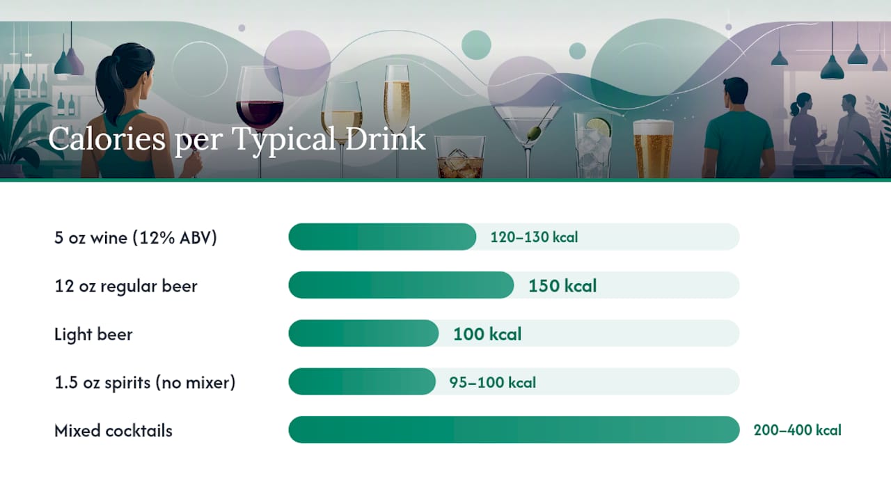 Alcohol Calories: How to Count Drinks Toward Your Daily Budget — overview diagram