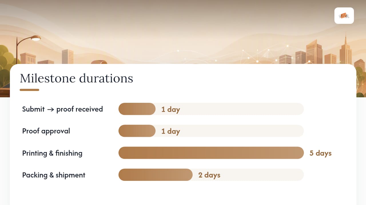 Ordering Checklist and a Sample Milestone Timeline — overview diagram
