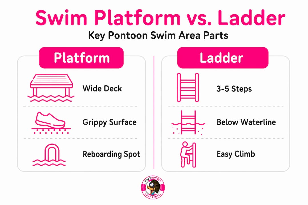 Infographic comparing swim platform and ladder features