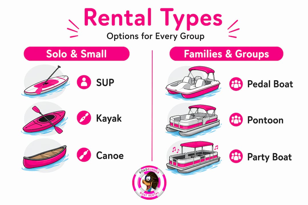 Infographic comparing rental options for groups