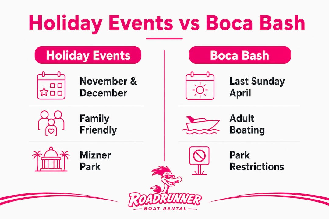 Infographic comparing Lake Boca holiday events and Boca Bash