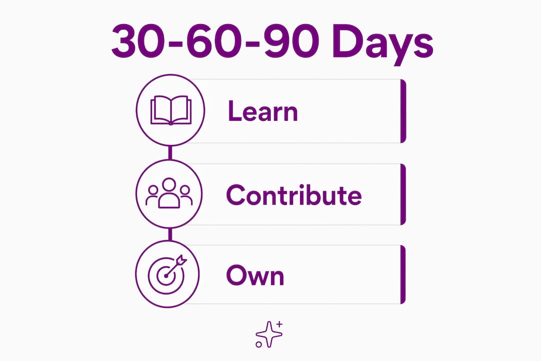 Infographic showing 30-60-90 day onboarding stages