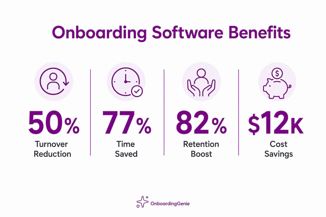 Infographic highlighting onboarding software benefits