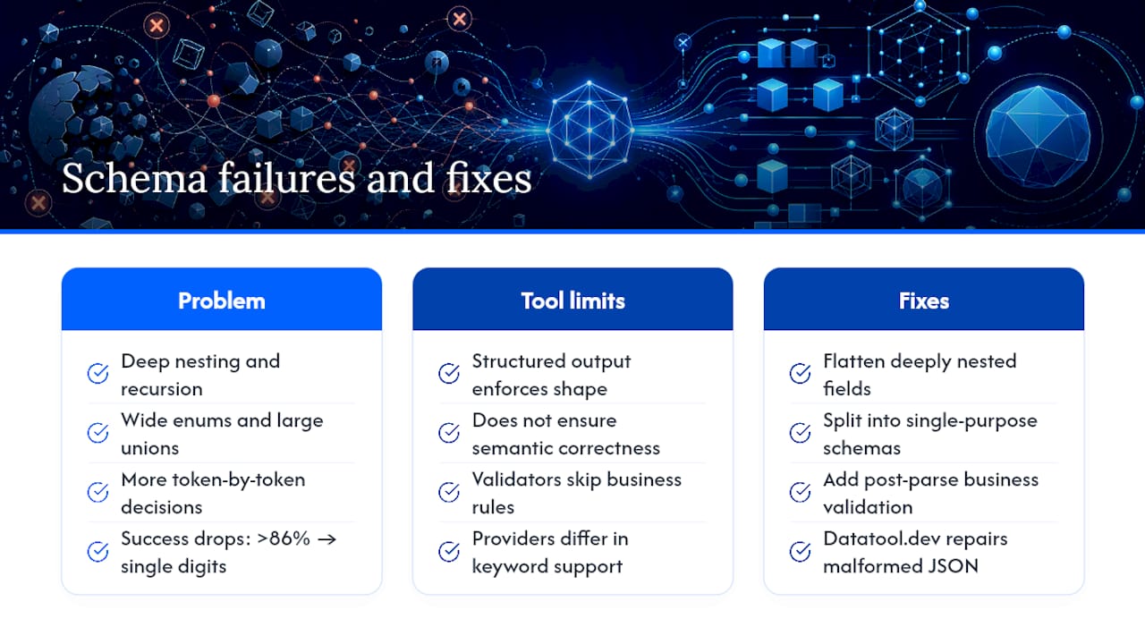 Frequently Asked Questions — overview diagram