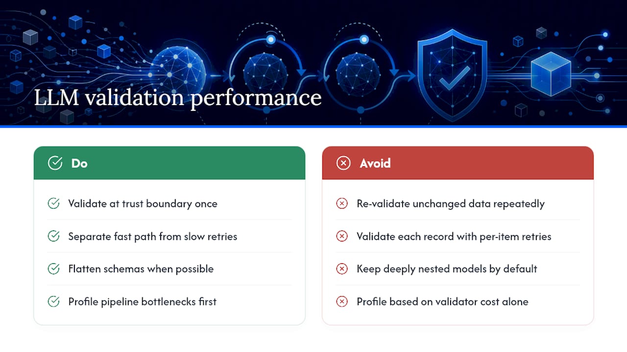 Performance Considerations When Validating Large LLM Outputs — overview diagram