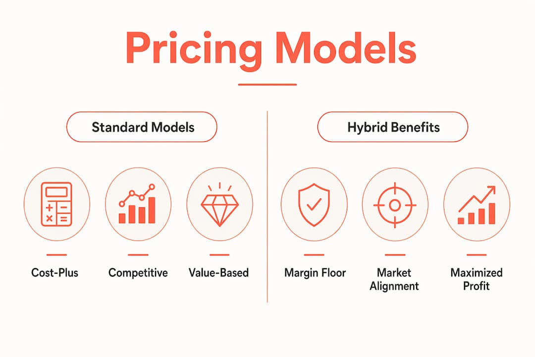 Infographic comparing ecommerce pricing models