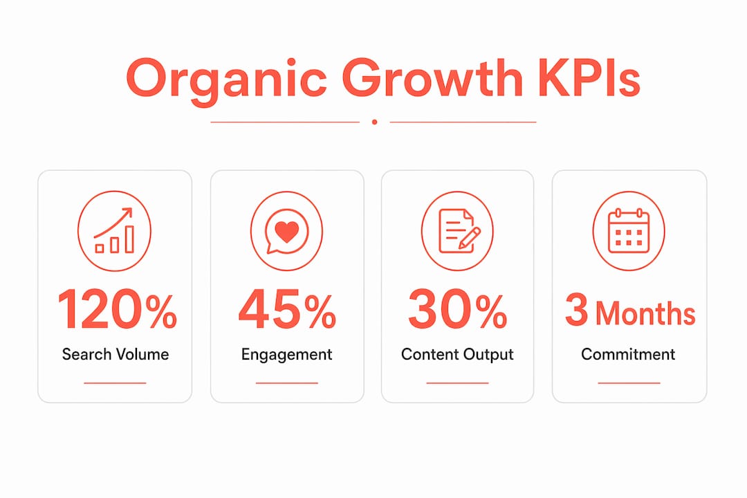 Infographic showing key organic growth KPIs