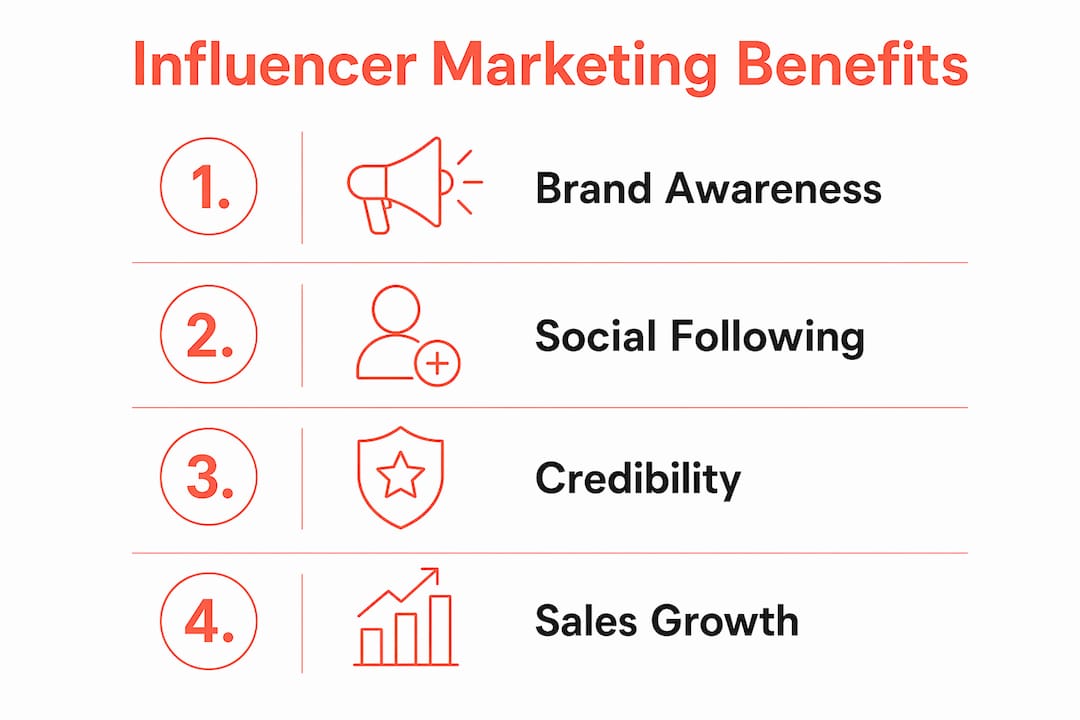 Infographic showing key influencer marketing benefits
