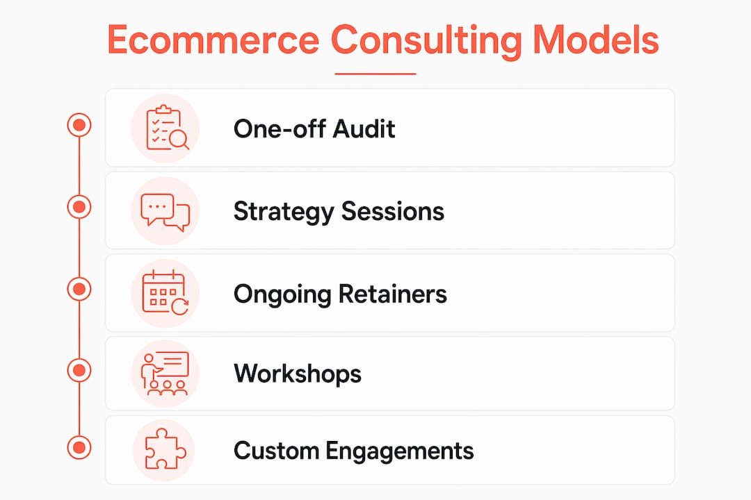 Infographic showing ecommerce consulting engagement models
