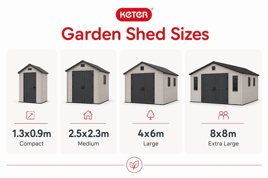 Infographic showing common Keter garden shed sizes in Australia
