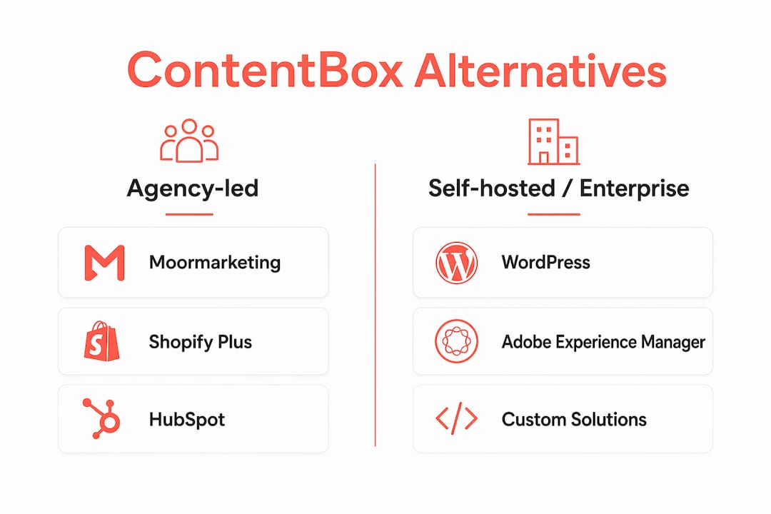 Infographic comparing ContentBox alternatives categories