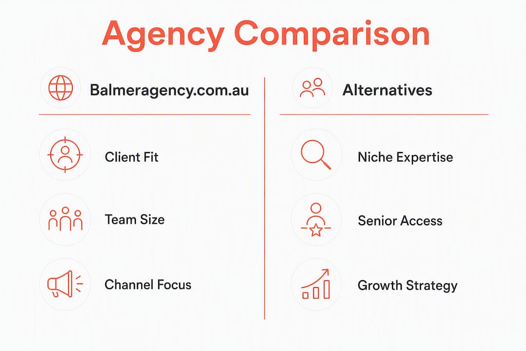 Infographic comparing Balmeragency.com.au and alternatives