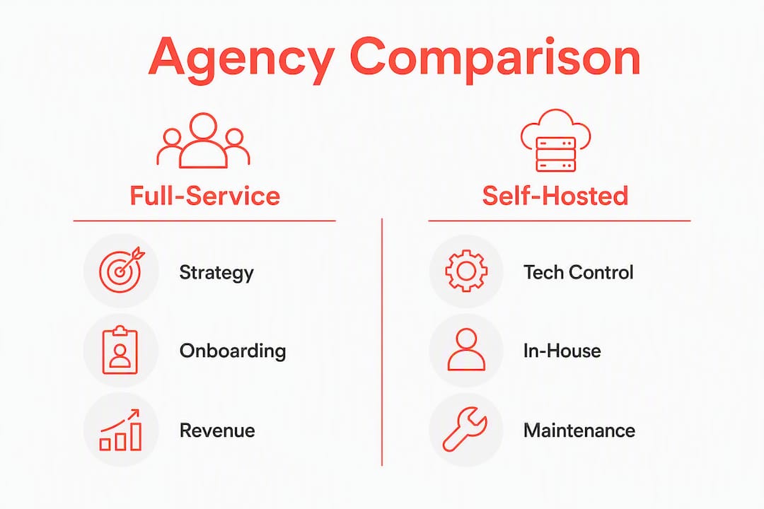 Infographic comparing Seam Media agency alternatives side by side