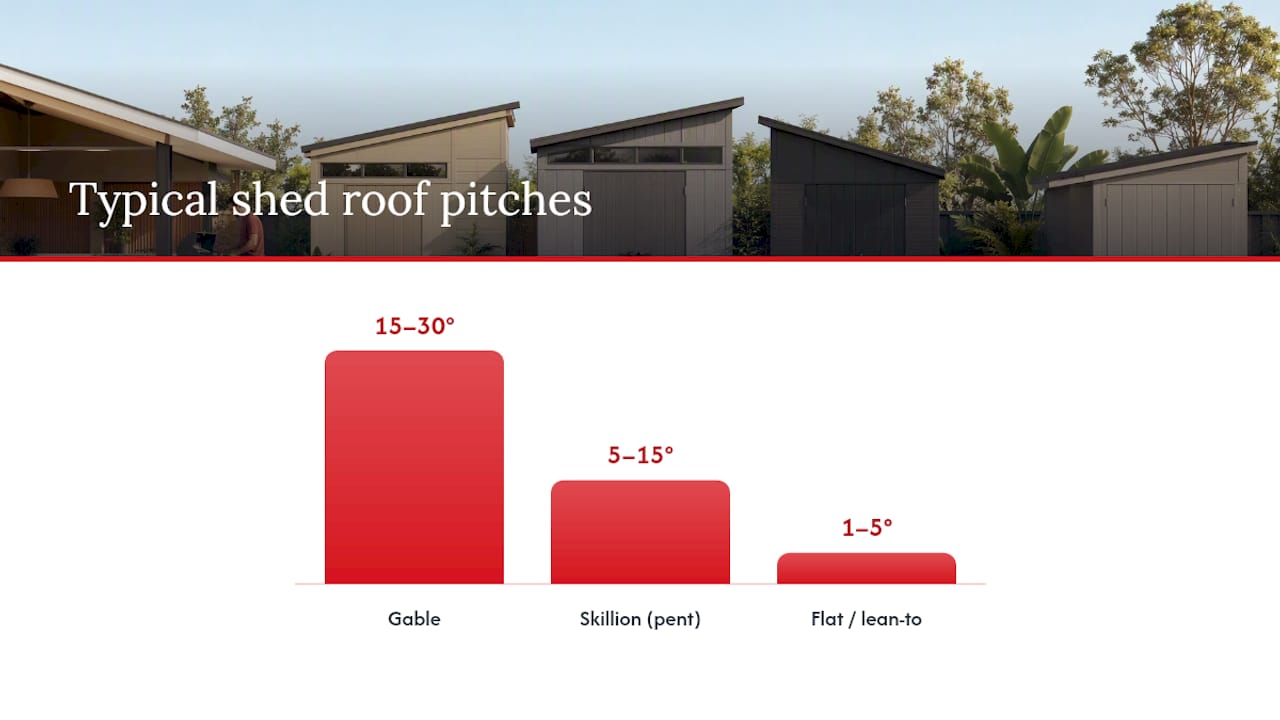 Comparison diagram of main shed roof styles